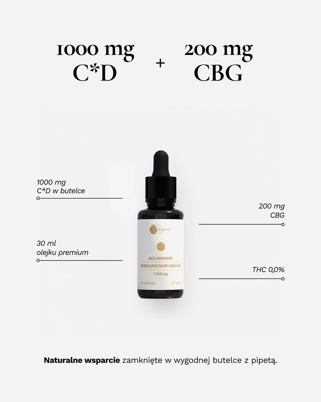 Olej konopny broad spectrum premium 1200 mg 30ml