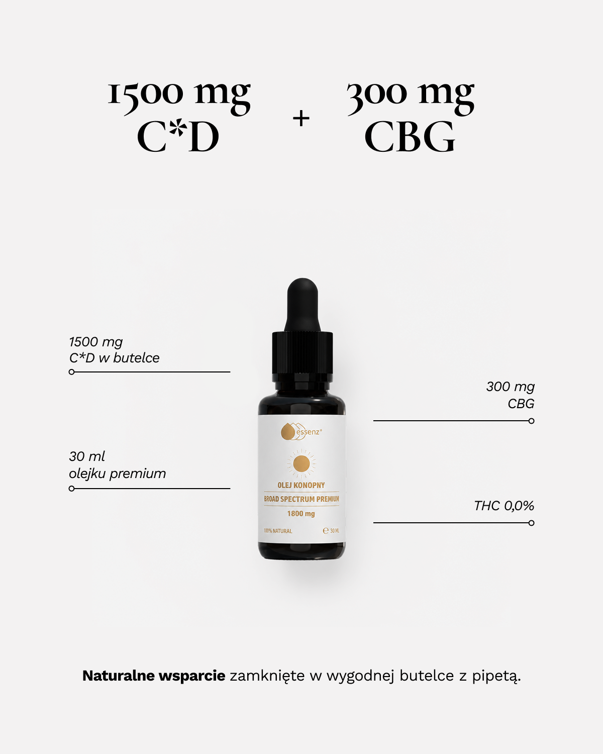Olej konopny broad spectrum premium 1800 mg 30ml