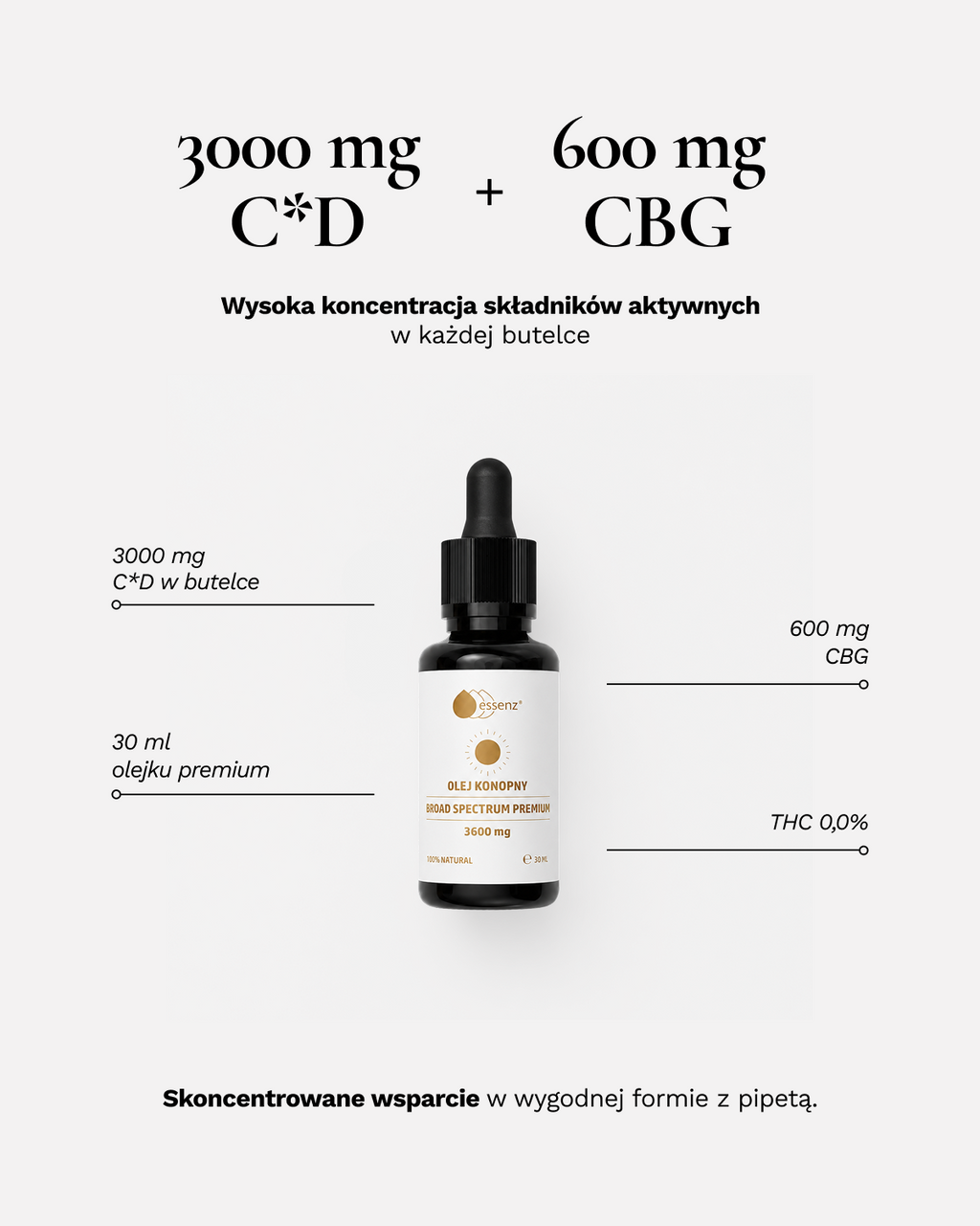 Olej konopny broad spectrum premium 3600 mg 30ml