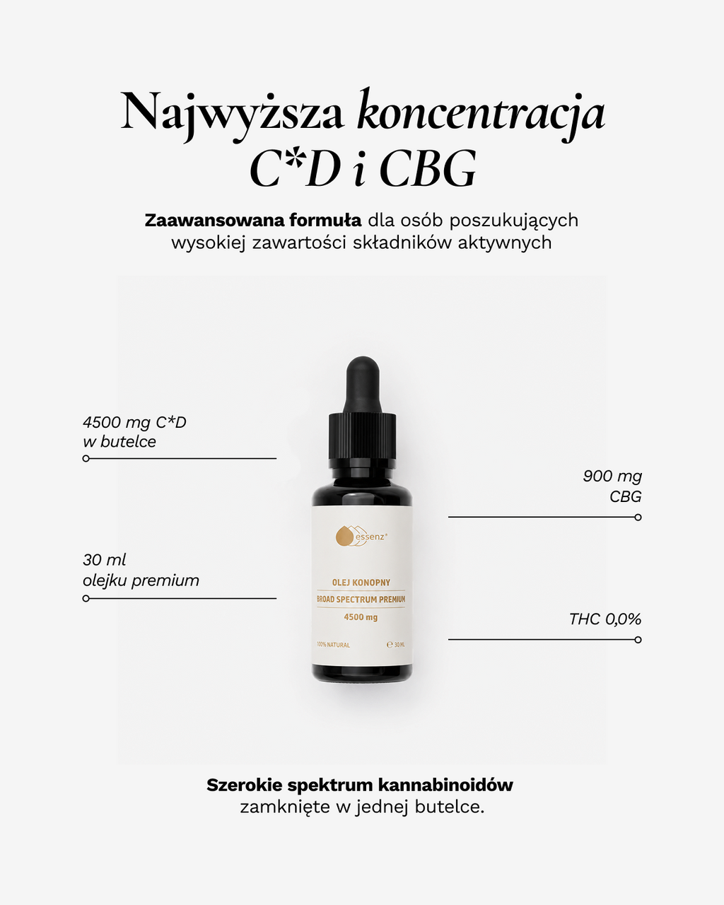 Olej konopny broad spectrum premium 4500 mg 30ml