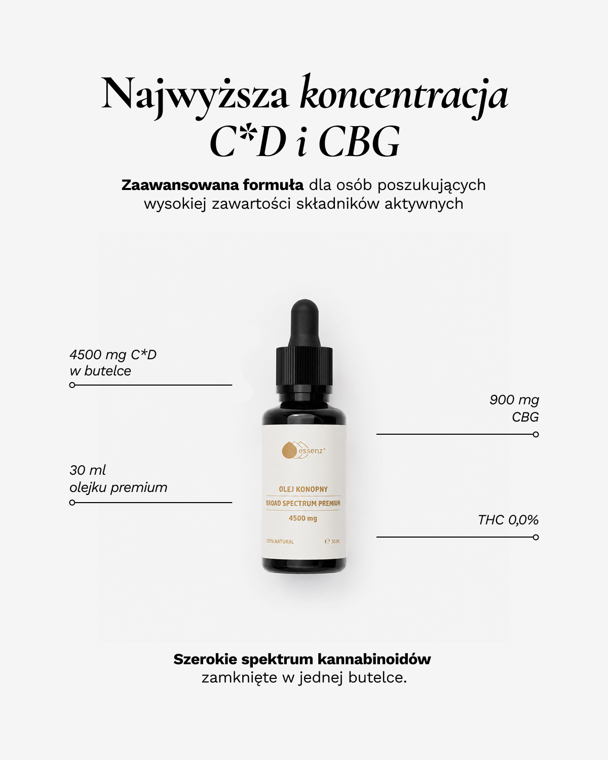 Olej konopny broad spectrum premium 4500 mg 30ml