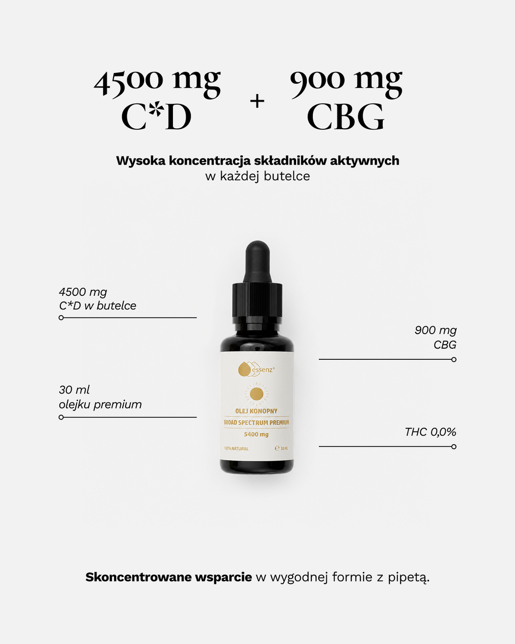 Olej konopny broad spectrum premium 5400 mg 30ml