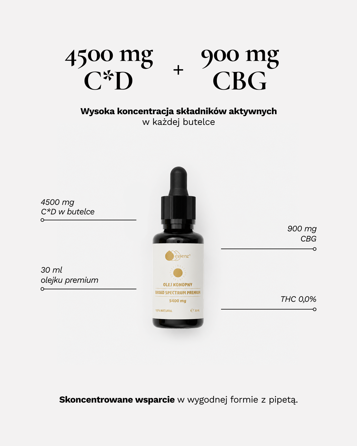 Olej konopny broad spectrum premium 5400 mg 30ml
